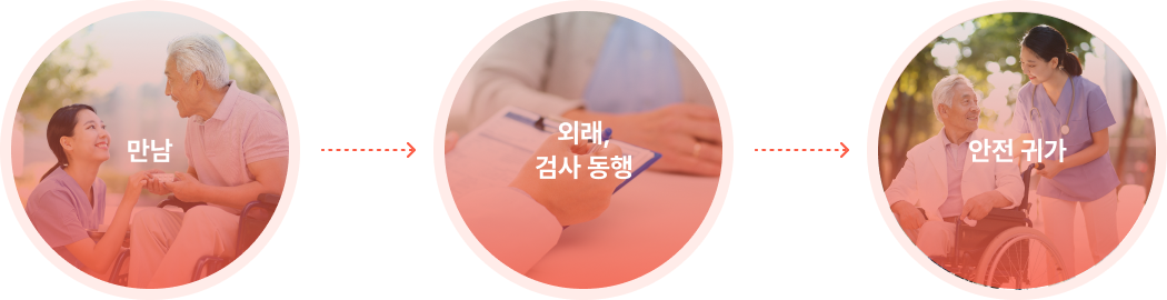 동행 서비스