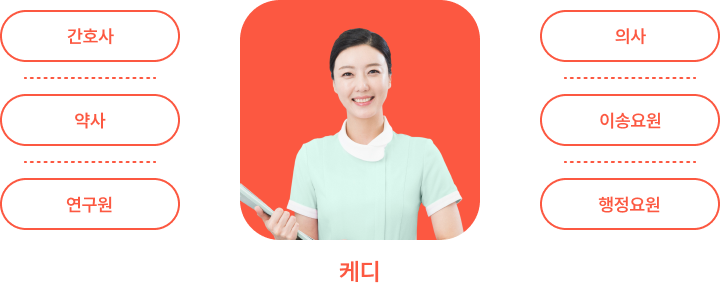케디들의 전문성